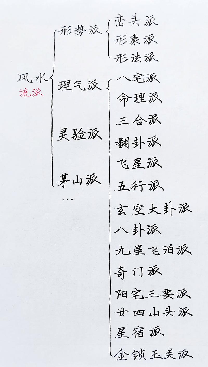 陶公风水属于理气派吗？这是否是理气派风水的一种流派？