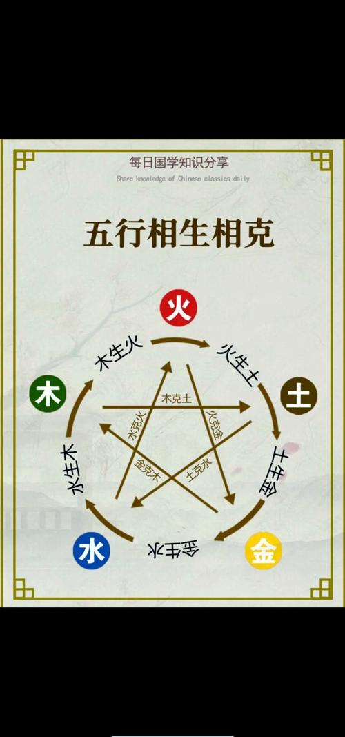 火土命分别对应哪些五行，土命与哪种命最相配？