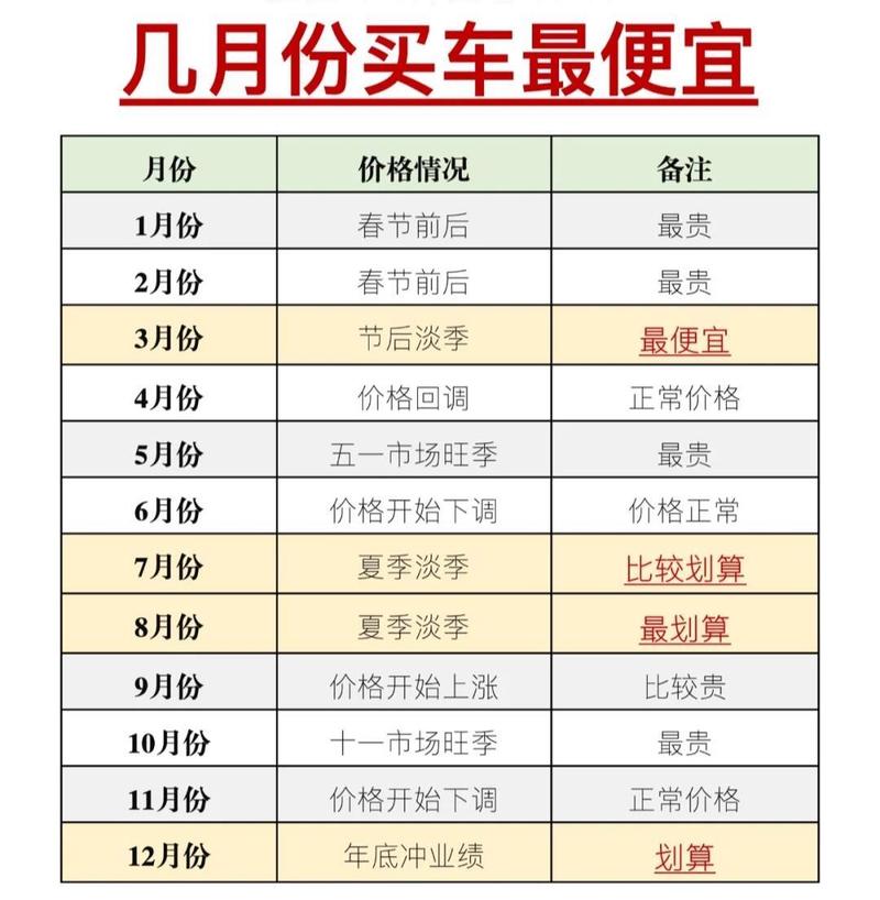 2026年4月10日买车的吉时适合我吗？