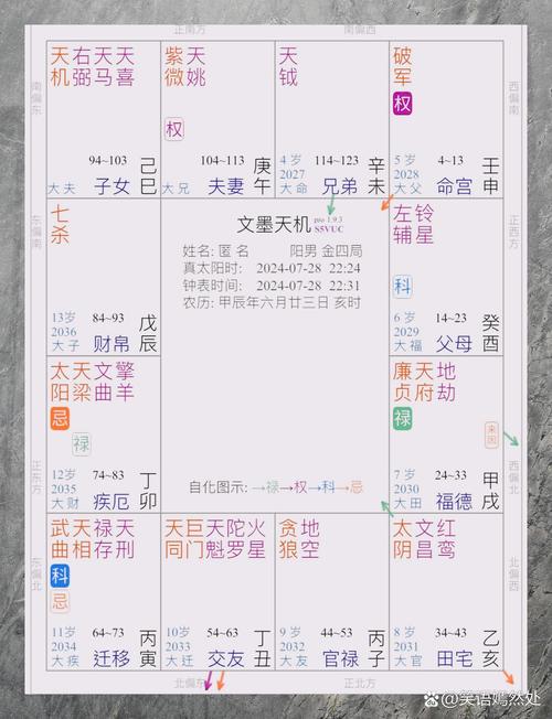 命盘查询能看出哪些人生信息？