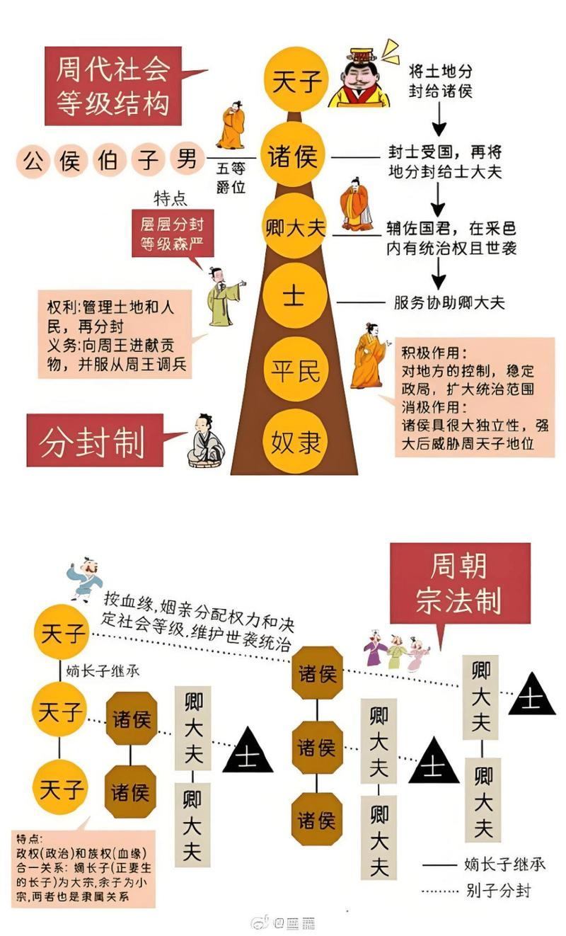 封侯册命是古代封建制度，晋侯指的是谁？
