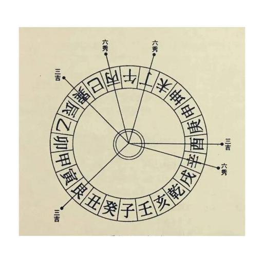 家庭风水与不孕症之间是否存在关联？