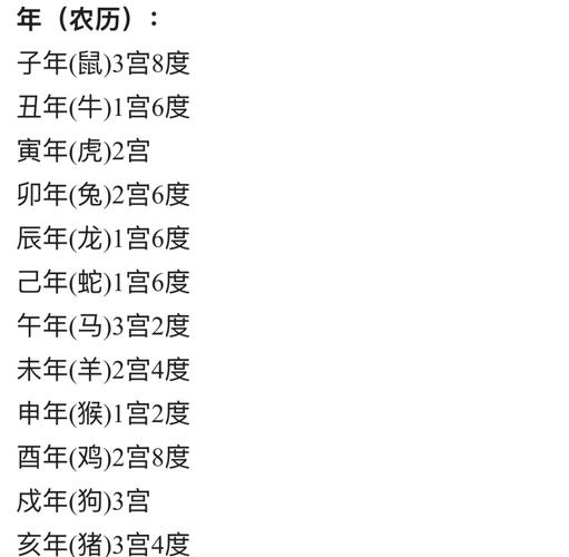 命宫是什么命，哪种命宫最好改？