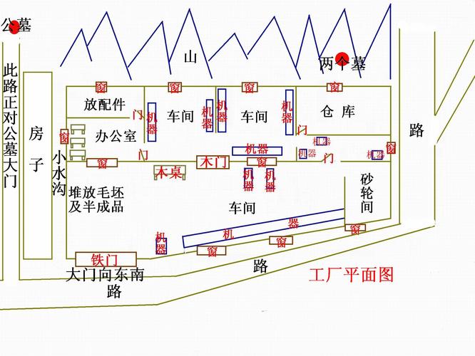 厂房风水不好，有哪些方法可以改善或调整？