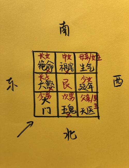 大门朝东南方向是否有利于家居风水？