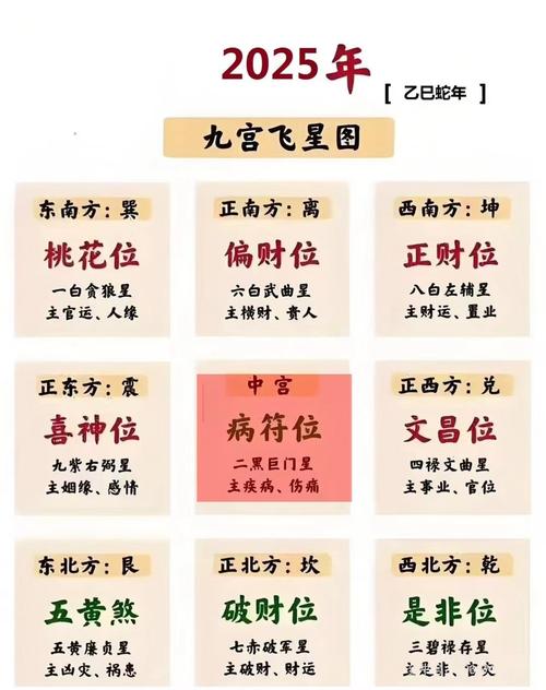 哪个生肖被认为是风水宝地中的吉祥代表呢？