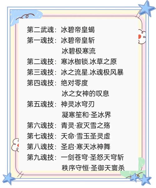 绝世唐门中波风水吗的修炼方法是什么？