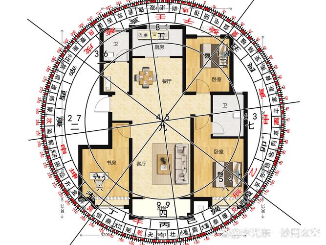 太阳方位是否为风水学中最佳的住宅朝向？