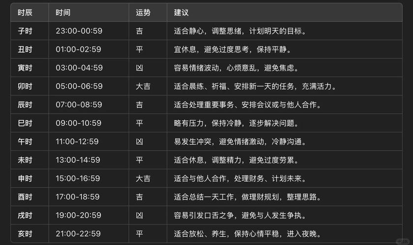 属虎出生日命运能为怎样的，能揭示其一生运势之谜？