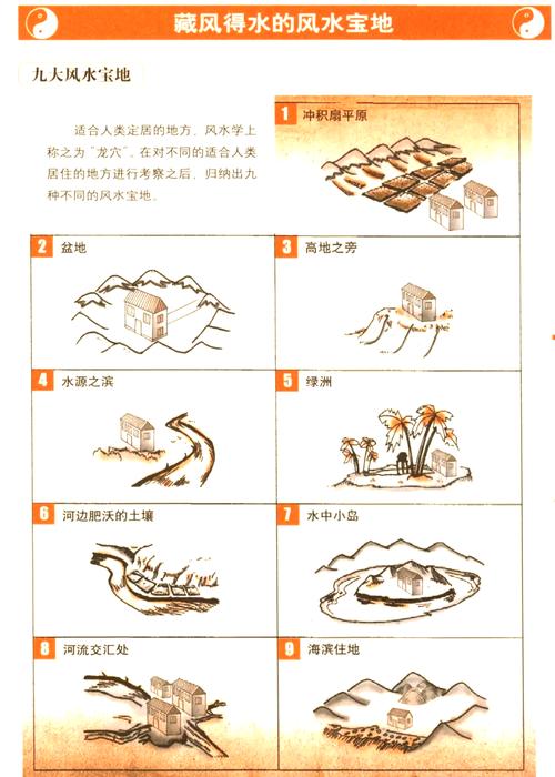 风水宝地是否适合建造住宅？