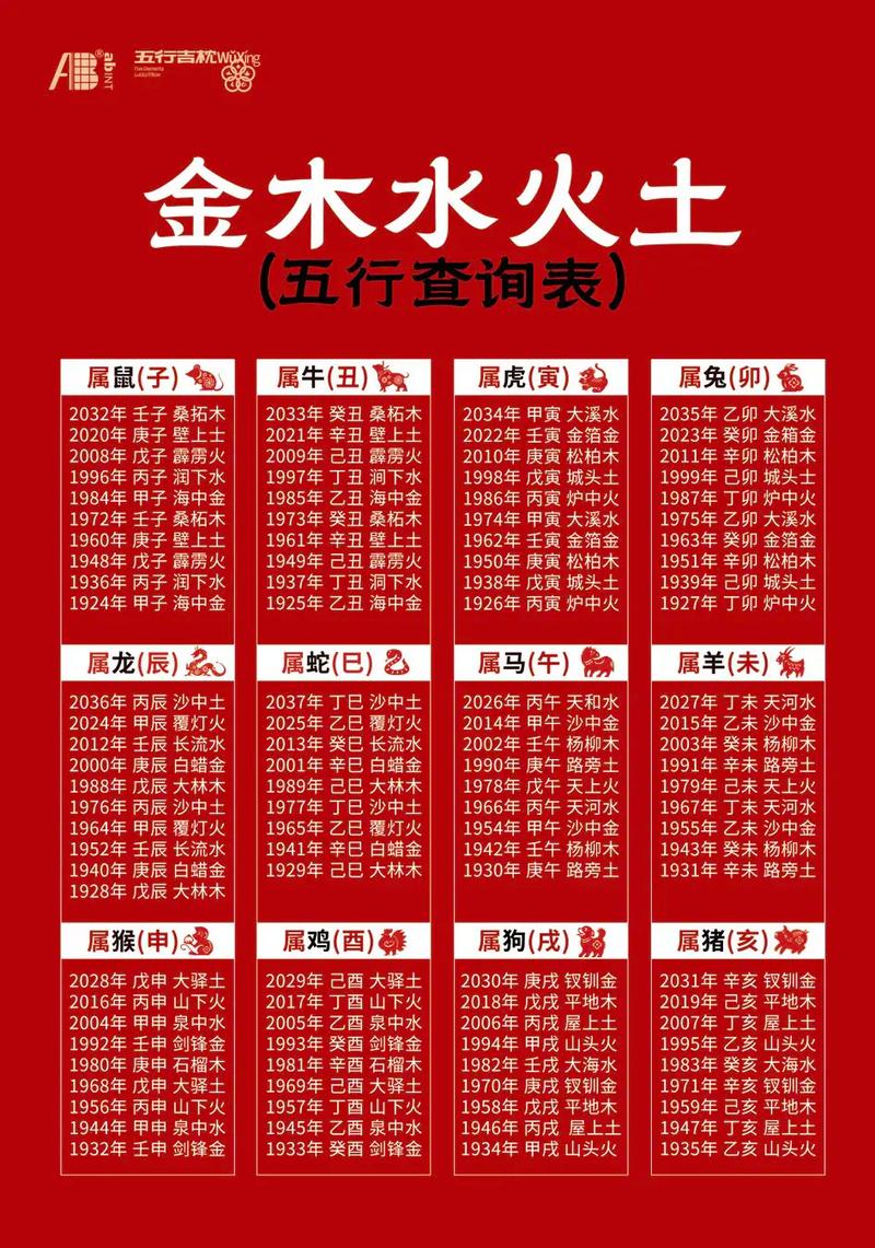 土命与什么命配魂最和谐？土金五行关系如何相辅相成？