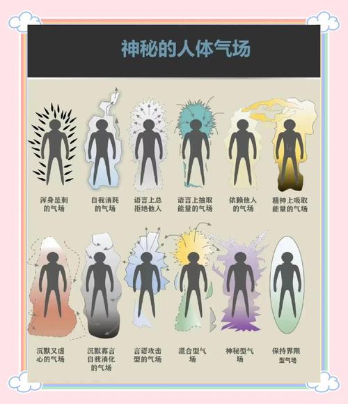 个人风水与个人磁场之间有什么关联？