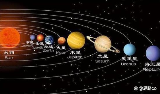 命理中木星入命是什么意思？水星金星分别属于哪颗行星？
