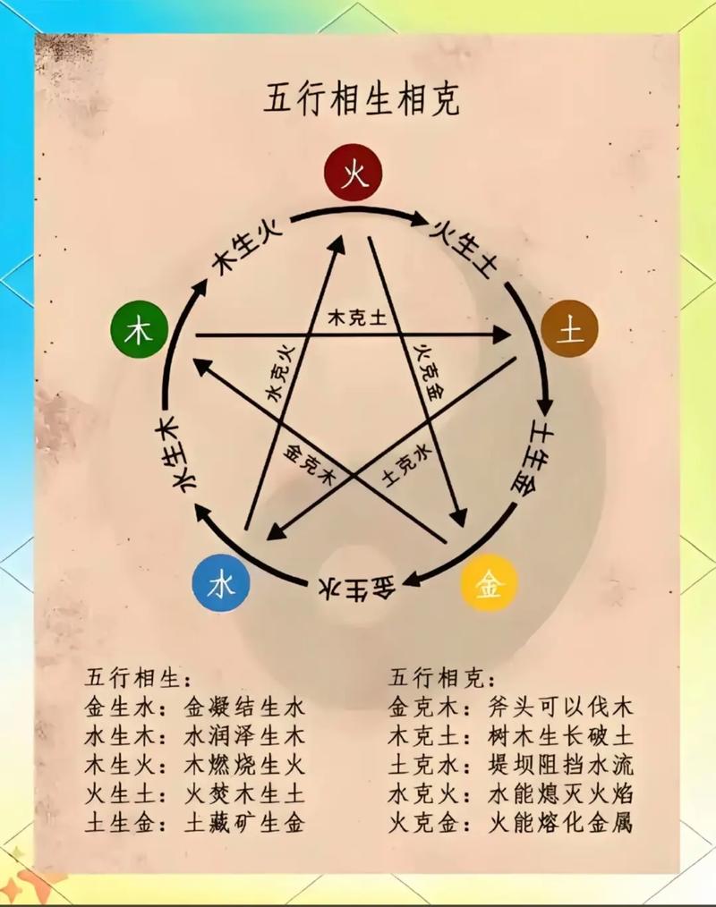 木命与金命有何不同，火命与木命搭配是否适宜？