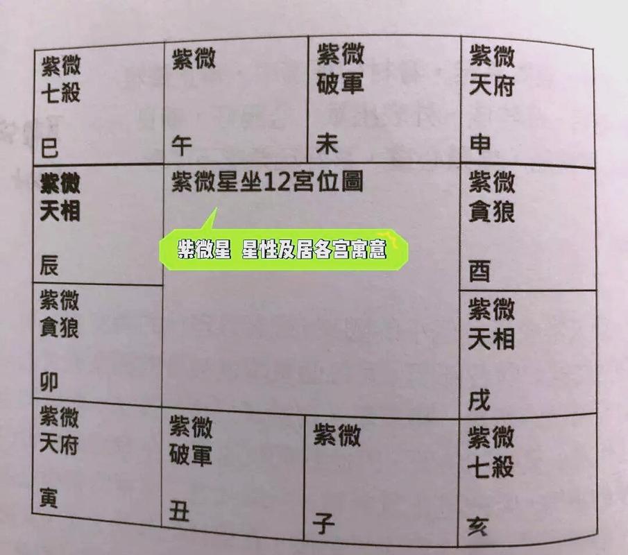 命里有紫薇星，还有哪些星命？属什么相的是紫微星命呢？