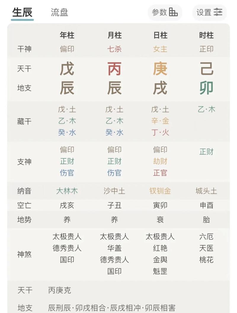 八字命盘显示哪些人难以找到正缘，真正的正缘特征是什么？