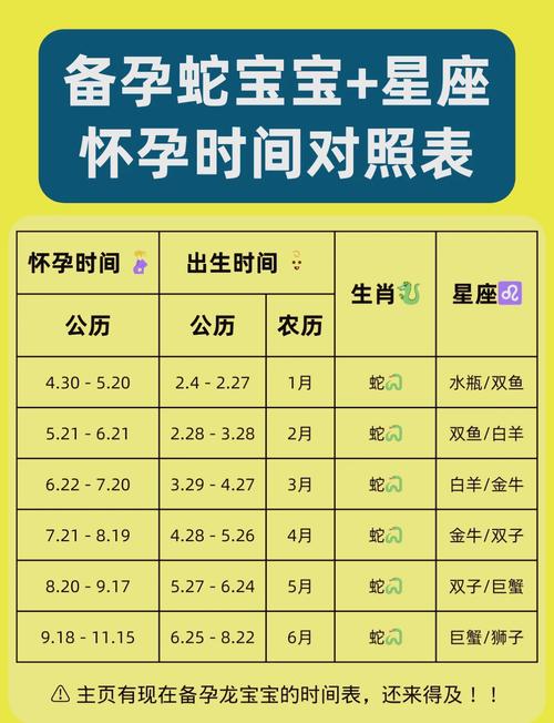 属蛇人哪个月出生算是上等命格呢？