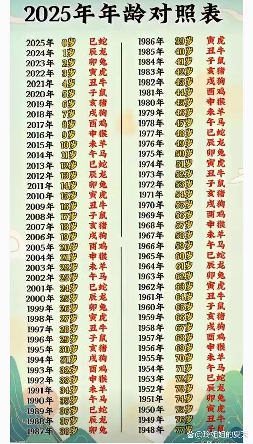 今年18岁是哪一年出生的，算虚岁还是周岁？