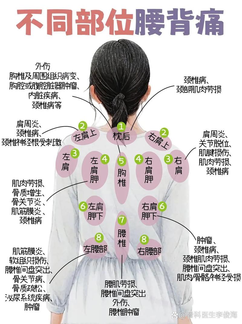 腰椎疼痛是否与家居风水布局有直接关联？