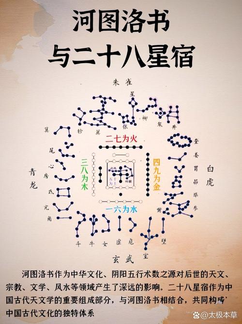 星河乱象命格和文星拱命格分别是什么格局？