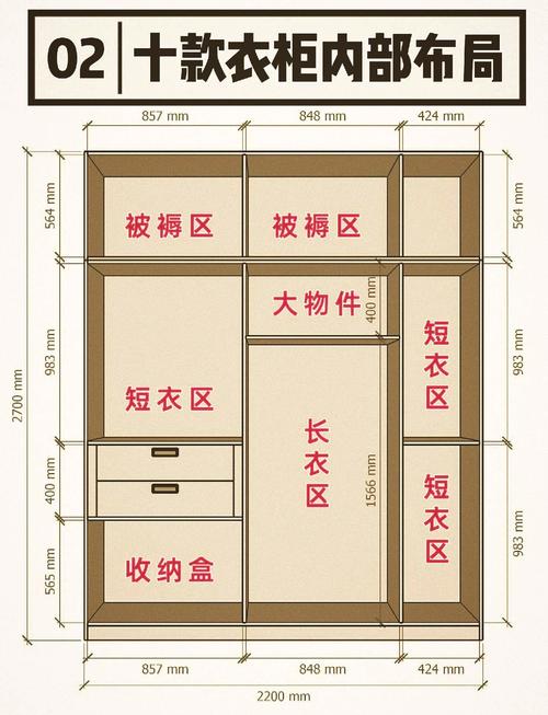 衣柜门尺寸与风水有直接关系吗？
