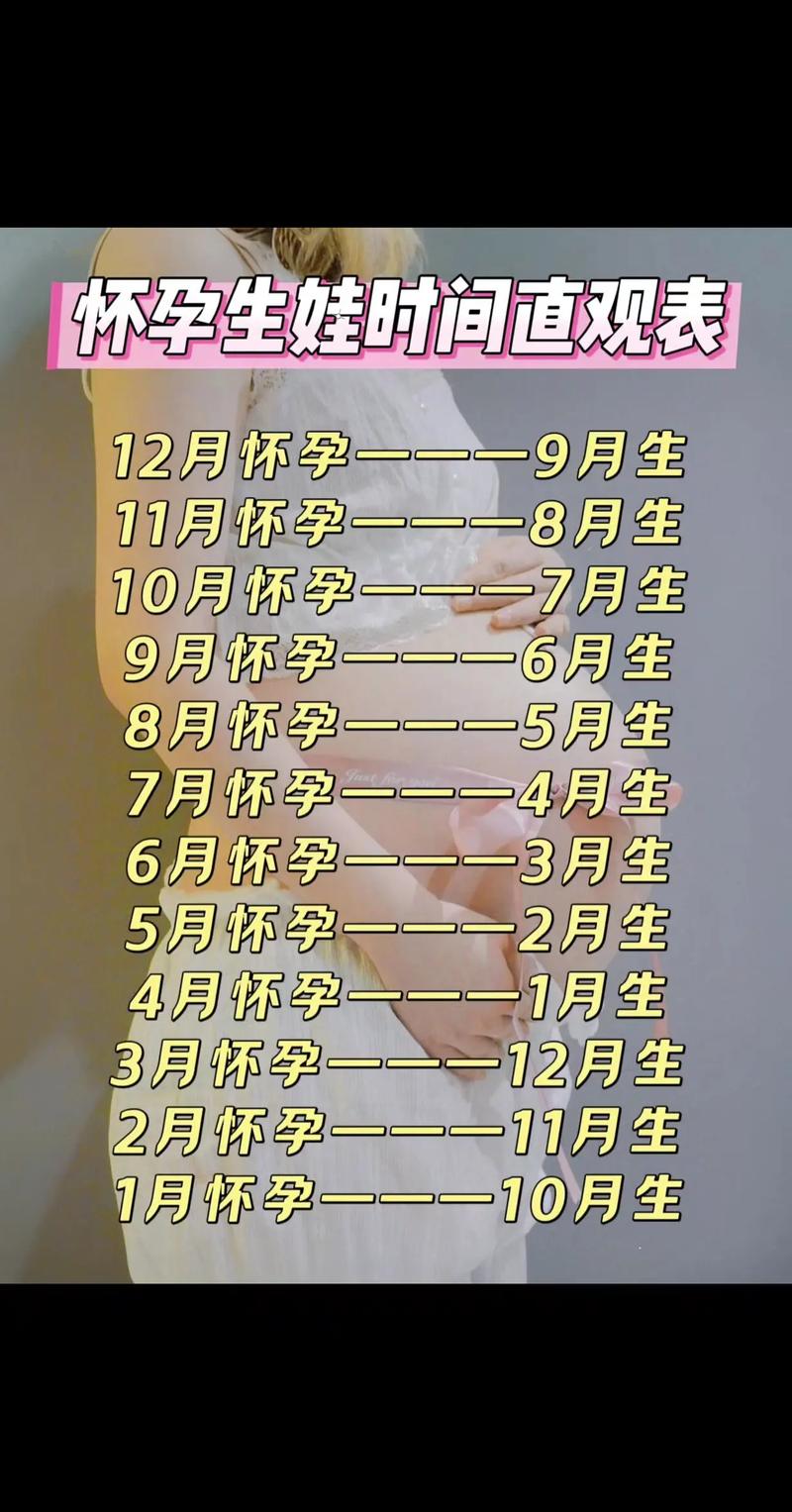农历正月怀孕，宝宝出生月份对应什么命？