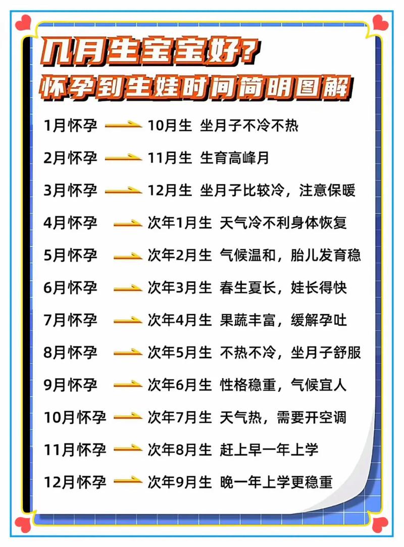 农历九月出生是何命？那几月怀孕才能在九月生孩子？