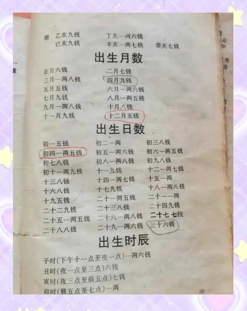 如何根据2019年称命几斤几两对照表算出今年属猪人的命几两？
