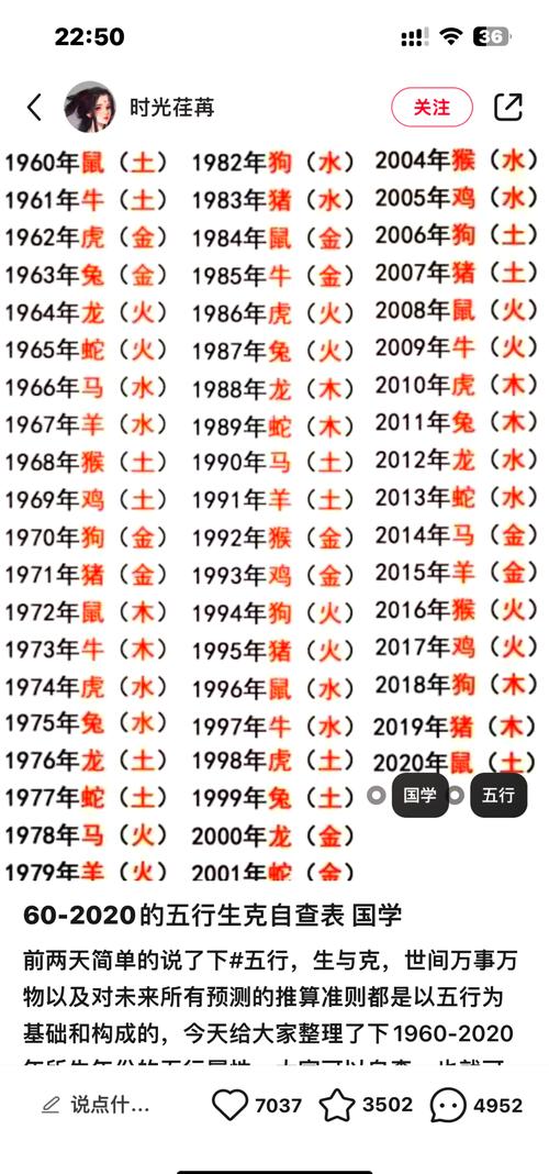 1992年农历属什么生肖，又对应什么命理？