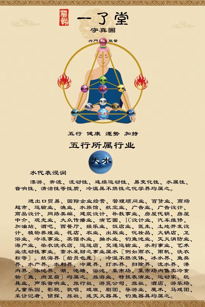 五行属水的人不宜从事哪些行业？五行属水的职业有哪些？