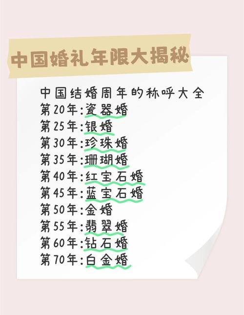 结婚40年算不算金婚，这个40年婚龄的命理如何？