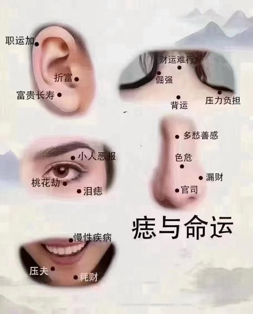 肩膀胎记命运如何，位置影响吉凶几何？