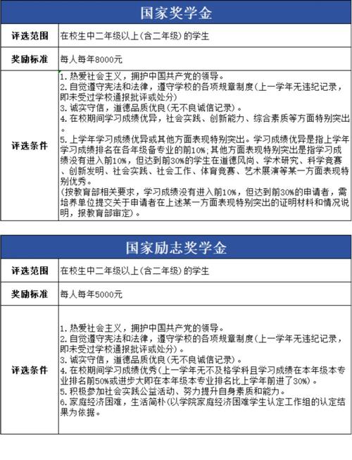 拿奖学金的人命运如何？如何轻松获得奖学金？