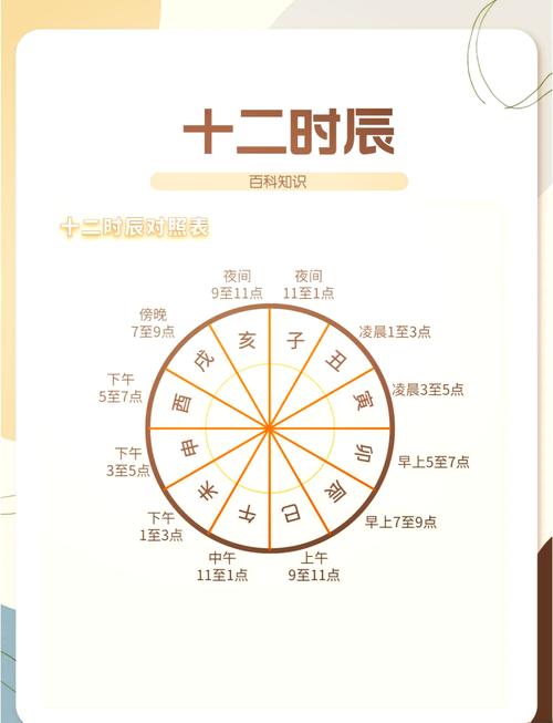 阴历12月12日是什么命，腊月是十一月还是十二月？