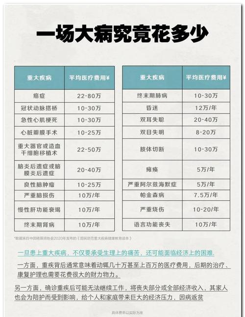 我国哪些重疾高发，容易导致天罗地网般的疾病风险？