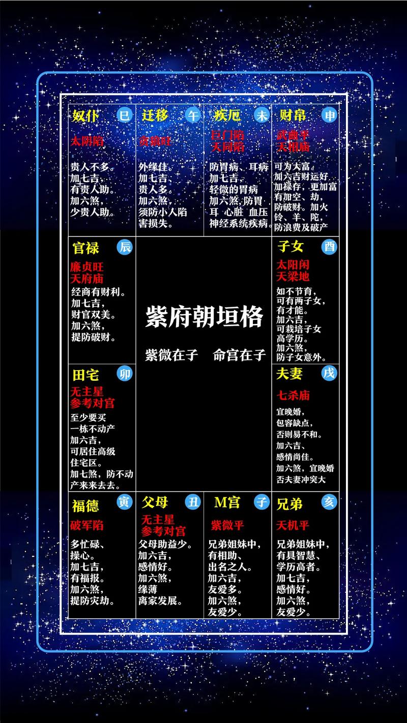 命局中奇特格局和命里都有哪些格局？