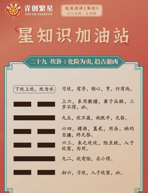 风水里54是否属于坎卦的范畴？