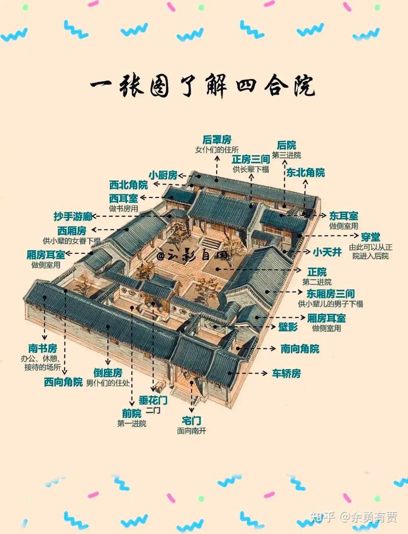 中式宅院建筑是否都注重风水布局的讲究？
