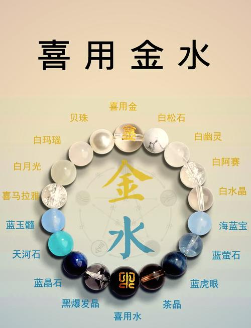 海中金命缺水应补什么，是水助金好还是金生水更佳？