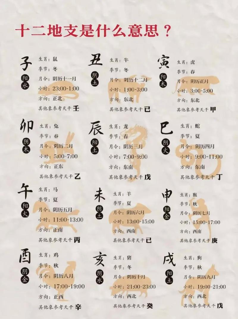 地火虚命格搭配哪种命格最佳？命格种类有多少种？