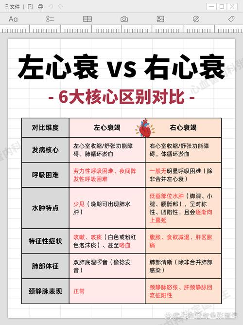 心衰与风水之间是否存在某种关联性？