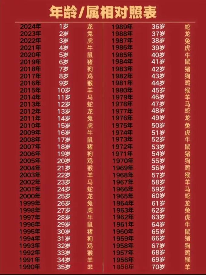 1944年属什么命？1994年属狗是木命还是火命？