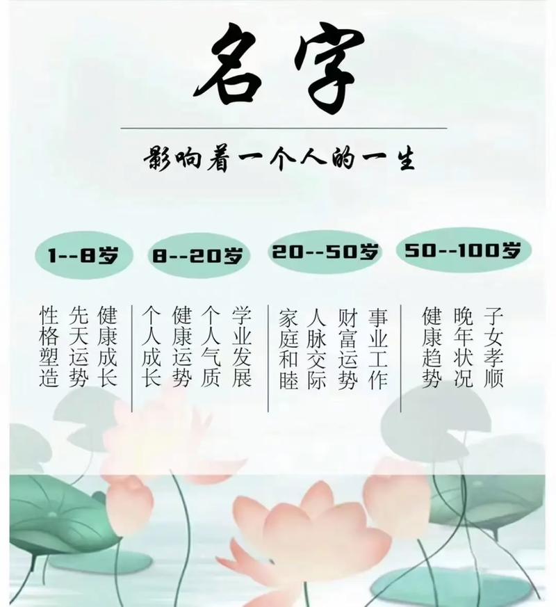 我姓什么，命运会是什么样子？