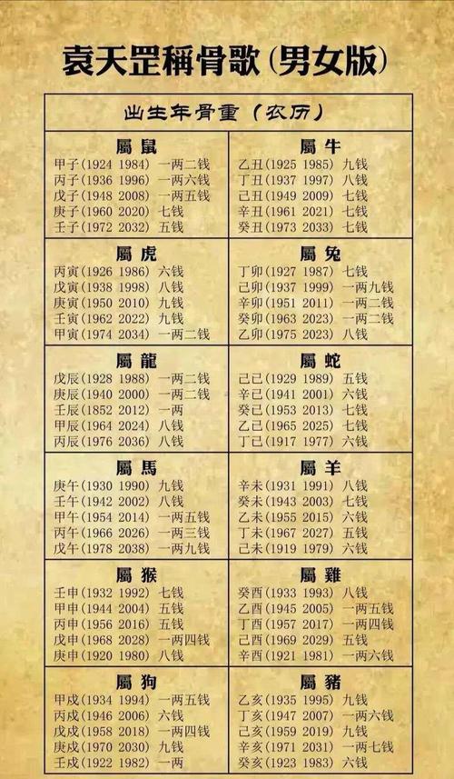 男命3两2是何命格？两种解释能否统一？