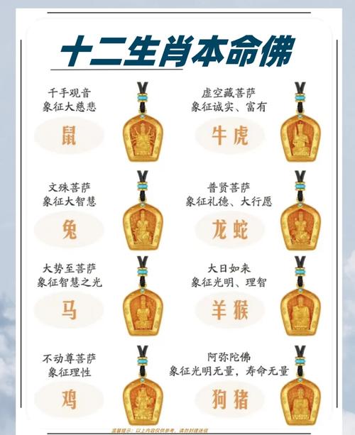 如来佛祖的木命是哪一年出生的，这佛命对应的是哪年出生的人？