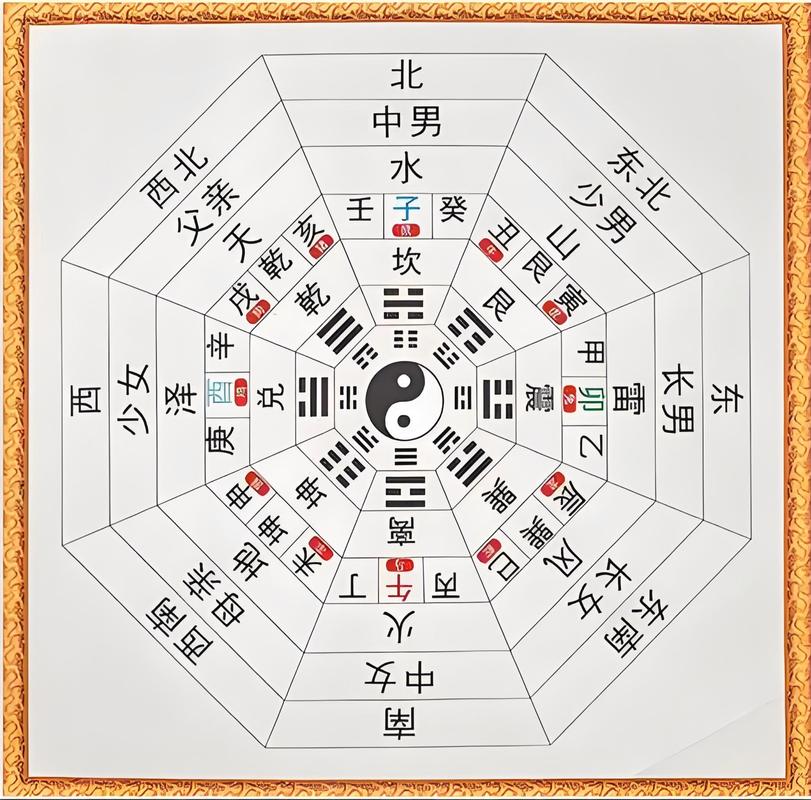 命局先天风水有哪些种类？