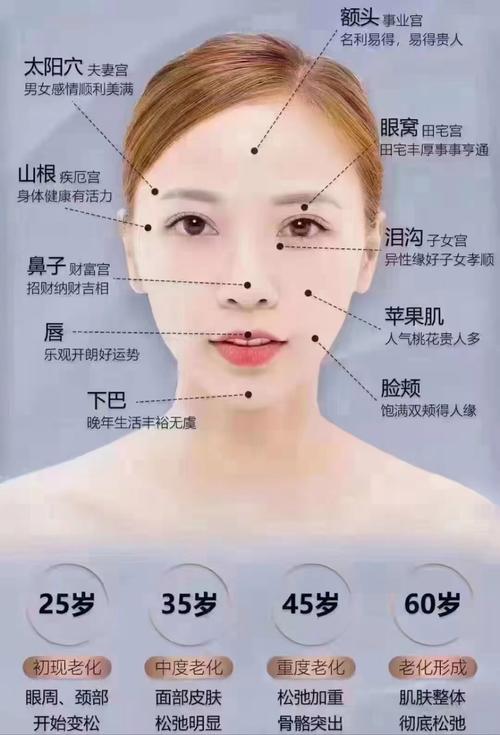 整形手术真的会影响面部风水吗？