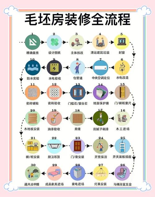 2026年4月2日农历二月十五适合装修吗，这天可以动工装修吗？