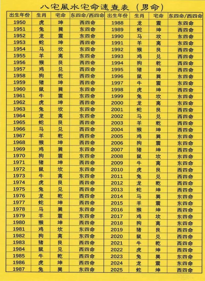 今年五十六岁是什么命？1993年出生的人是什么命？