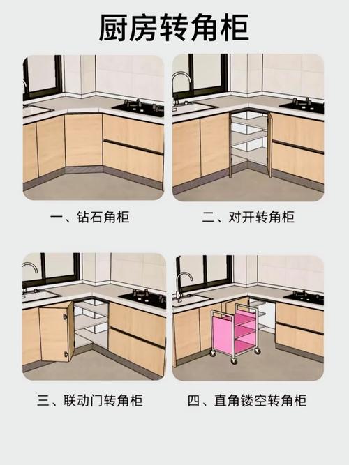 厨房斜角布局是否有利于风水？